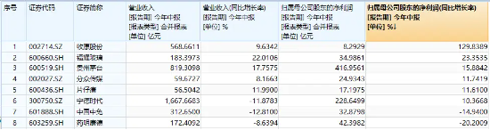 A股“中考”交卷中，龙头公司持续领跑！资金加速吸筹，龙头宽基A50ETF华宝（159596）近10日大举吸金2.3亿元  第2张