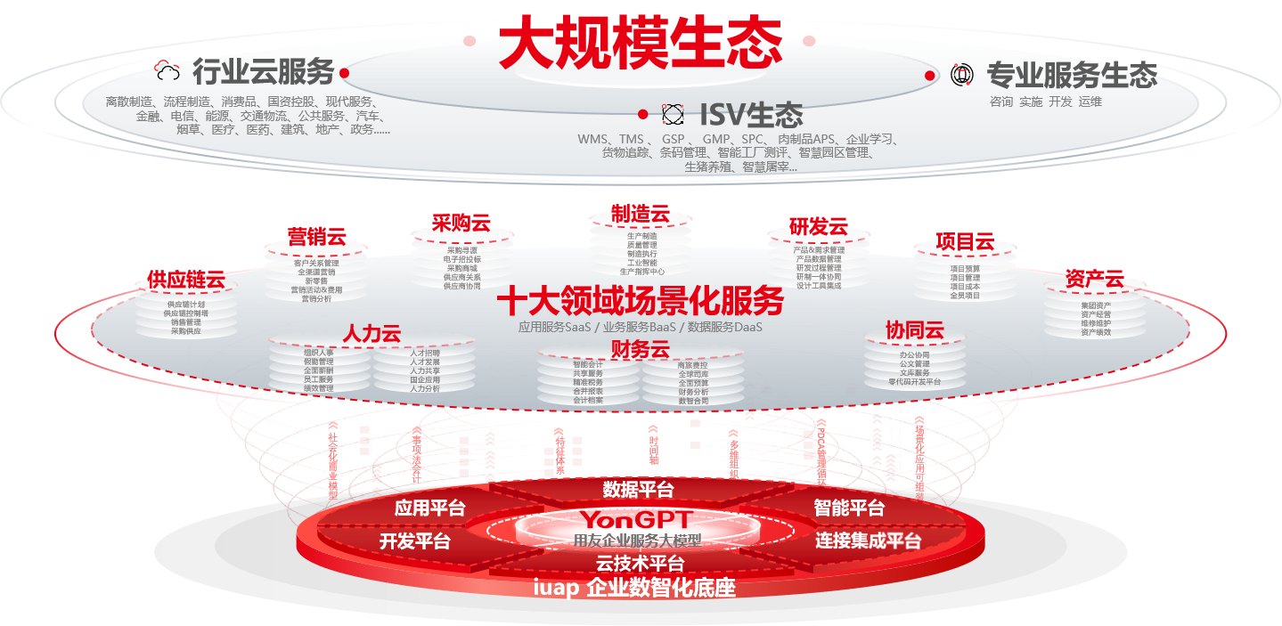 王文京：AI+成就数智企业