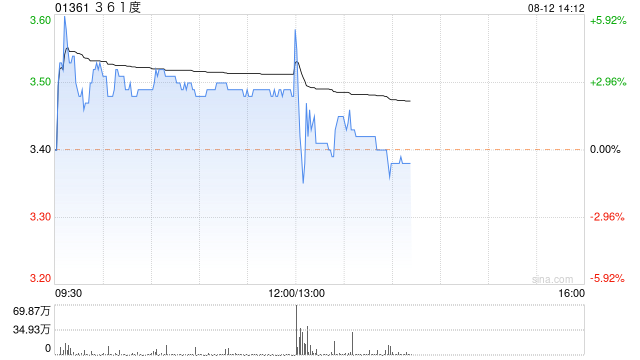 361度将于9月9日派发中期股息每股0.165港元  第1张