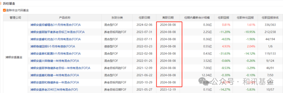 产品清盘，范妍、丘栋荣前脚刚离职，后脚陈曙亮也要离职， FOF又到关键时刻