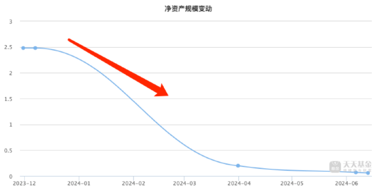 上市两天就被赎回0.98亿份？华泰柏瑞中证有色金属矿业主题ETF规模断崖下滑