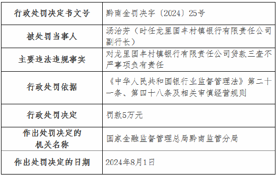 龙里国丰村镇银行被罚60万元：贷款三查不严 董事会、董事会下设委员会及监事履职不到位  第2张