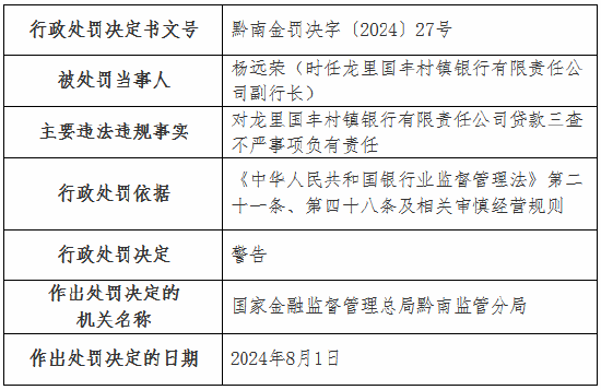 龙里国丰村镇银行被罚60万元：贷款三查不严 董事会、董事会下设委员会及监事履职不到位  第4张