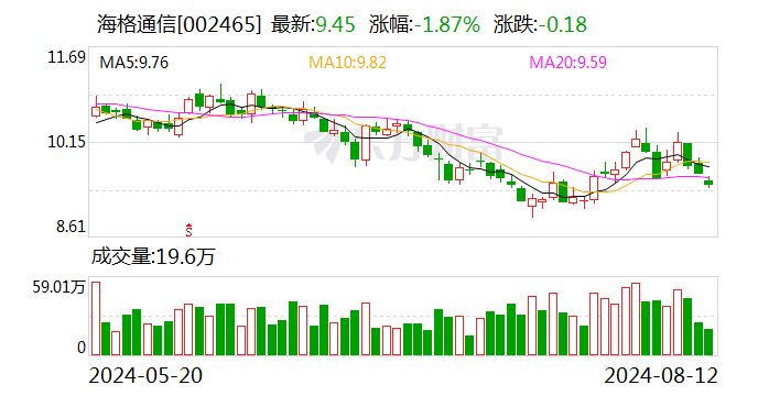 注意！海格通信将于8月28日召开股东大会