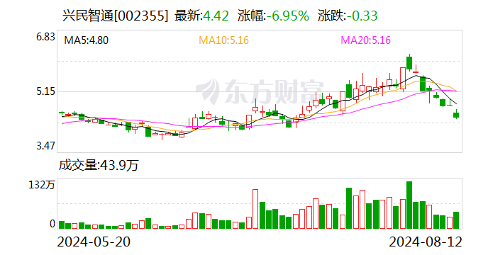 券商分公司总经理跳槽 出任上市公司副总经理