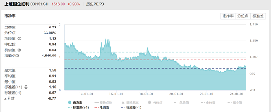 ETF日报：医药板块估值已具备较高吸引力，积极催化正逐步显现，关注生物医药ETF