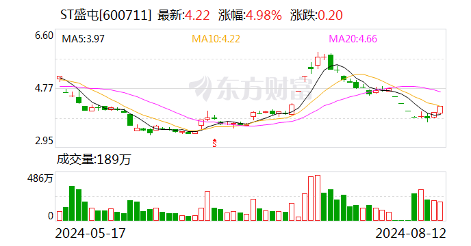 ST盛屯：子公司拟1.63亿美元收购华玮镍业剩余45%股权 将间接持有友山镍业65%股权  第1张