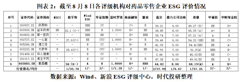 老百姓：董事长谢子龙被留置 曾因销售劣质药被罚|ESG点评  第3张