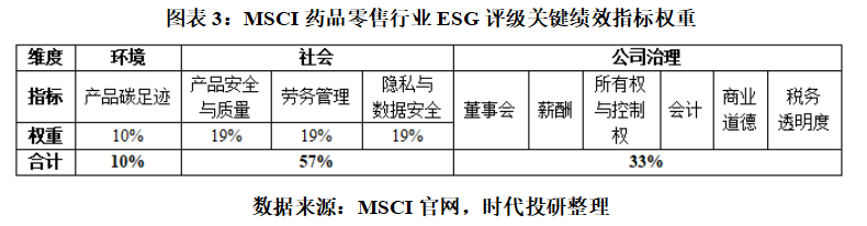 老百姓：董事长谢子龙被留置 曾因销售劣质药被罚|ESG点评  第4张