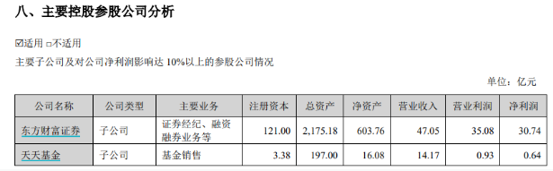 东方财富证券研究所迎新所长 兴业证券研究所副所长孟杰履新  第4张