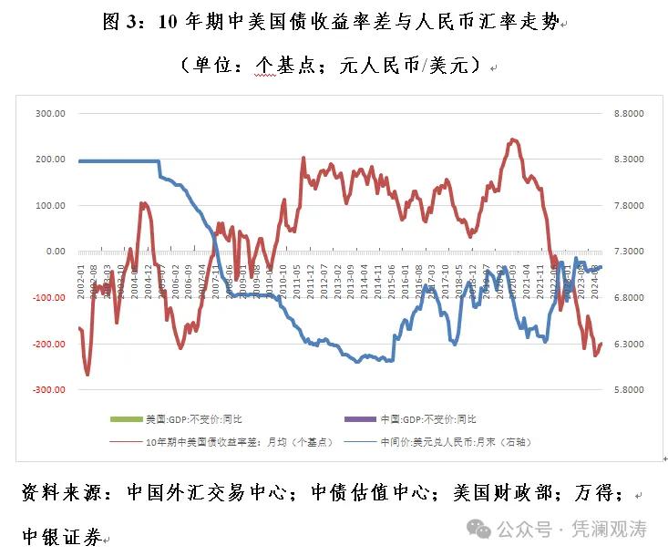 管涛：当前人民币汇率是反弹还是反转