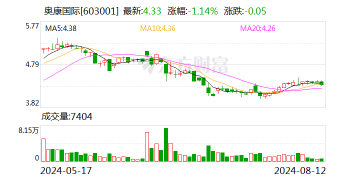 奥康国际：业绩说明会定于8月28日举行