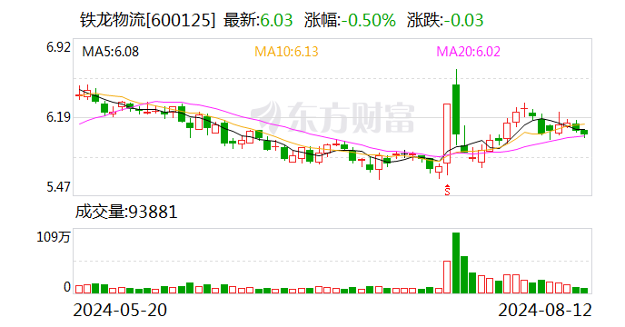 【公告精选】重庆钢铁、铁龙物流董事长辞职 潍柴动力、红豆股份董事长变更  第3张