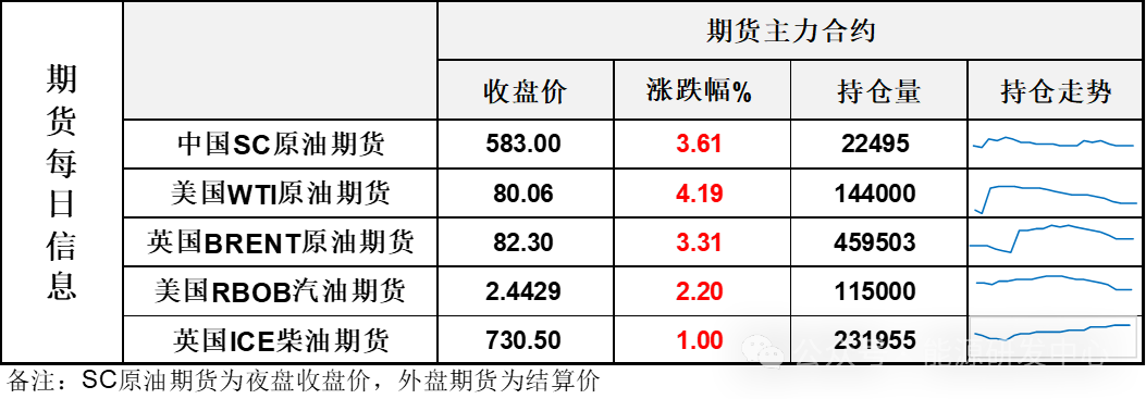 原油长阳大涨，地缘升温预期推动油价收复衰退失地