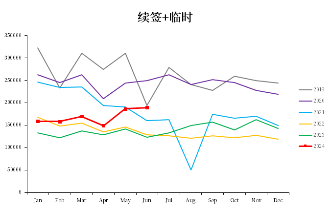 棕榈油：马来局七月报告