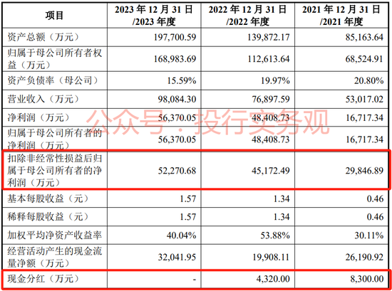 佳驰科技IPO：不耗着了，更换保荐机构为中信证券恢复审核