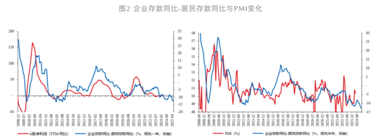 “资产荒”是如何形成的