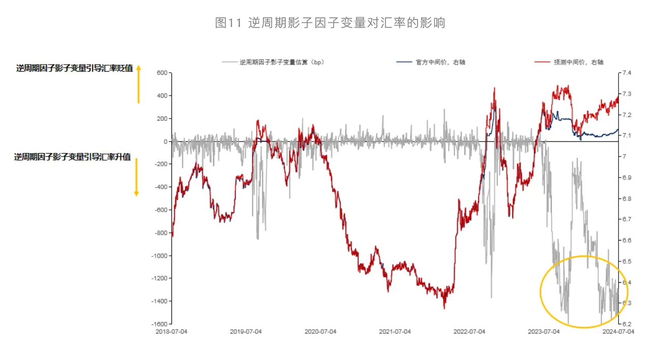 “资产荒”是如何形成的