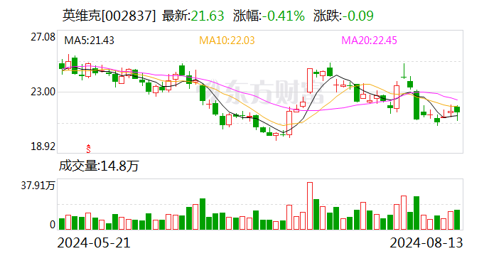 AI液冷风口 英维克上半年净利增长近100%