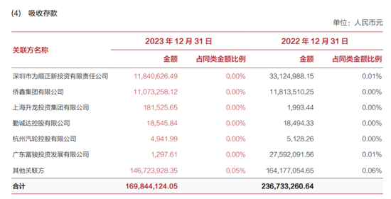 华兴银行信披波澜，周泽荣难解“会议补贴”疑云  第3张