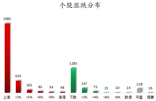 数据复盘丨主力资金加仓电子、非银金融等行业 北向资金连续3日净卖出  第7张