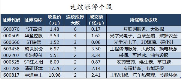 数据复盘丨主力资金加仓电子、非银金融等行业 北向资金连续3日净卖出  第8张