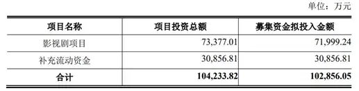 华谊兄弟10亿融资计划改了8遍，能与阿里“再续前缘”吗？  第2张