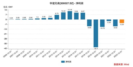 华谊兄弟10亿融资计划改了8遍，能与阿里“再续前缘”吗？  第8张