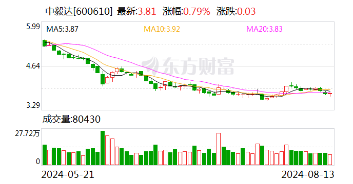 中毅达：拟定增募资不超2.1亿元  第1张