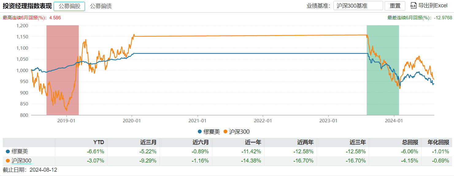 浦银安盛FOF业务总监“清仓式”卸任9只基金 继任者经验与过往业绩堪忧