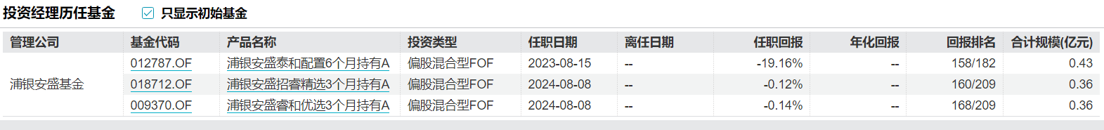 浦银安盛FOF业务总监“清仓式”卸任9只基金 继任者经验与过往业绩堪忧