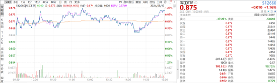 ETF日报：上游算力相关板块经过回调之后，可适当关注通信ETF