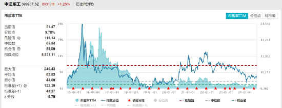 ETF日报：上游算力相关板块经过回调之后，可适当关注通信ETF