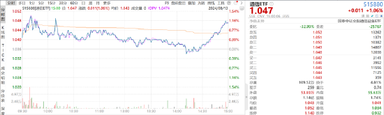 ETF日报：上游算力相关板块经过回调之后，可适当关注通信ETF