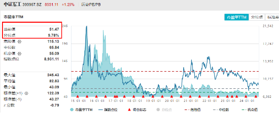 “旗手”尾盘突发，锦龙股份又双叒涨停，券商ETF（512000）翘尾拉涨逾1%！国防军工领涨两市