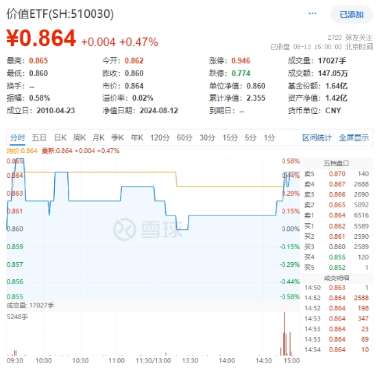 “旗手”尾盘突发，锦龙股份又双叒涨停，券商ETF（512000）翘尾拉涨逾1%！国防军工领涨两市  第11张