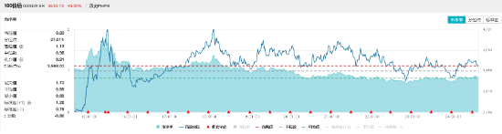 “旗手”尾盘突发，锦龙股份又双叒涨停，券商ETF（512000）翘尾拉涨逾1%！国防军工领涨两市  第13张