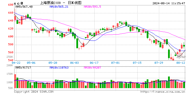 光大期货：8月14日能源化工日报  第2张