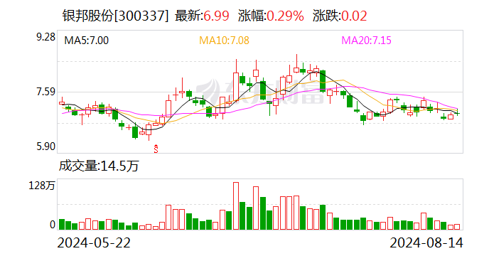 公司产品能否用于消费电子领域？银邦股份：暂未使用于相关领域  第1张