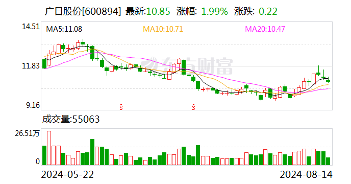 广日股份：截至2024年8月13日前十大流通股东持股占比68.08%