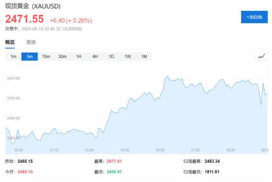 基本符合预期！美国7月CPI同比涨幅收窄至2.9%，核心CPI增速创逾三年新低  第6张