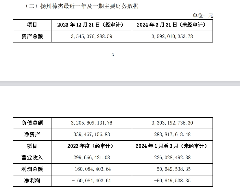 棒杰股份关键新能源子公司陷破产重整危机 相关负责人不久前已离职