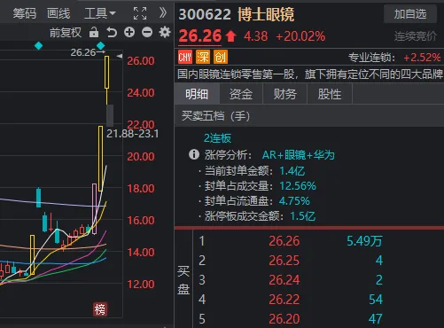 “地量”下的新主线要来了？这一板块连涨两天，有个股本周涨超70%  第5张