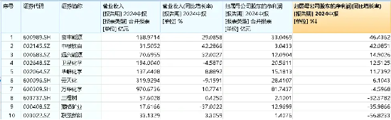 资金加速左侧布局，化工ETF（516020）10日吸金超1000万元！机构：化工行业景气度有望边际回暖