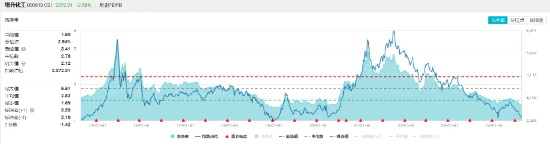 资金加速左侧布局，化工ETF（516020）10日吸金超1000万元！机构：化工行业景气度有望边际回暖