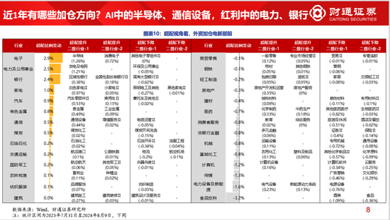 财通策略李美岑：主动偏股型基金持股规模3年下滑2万亿 基金持股规模为何减少？  第6张