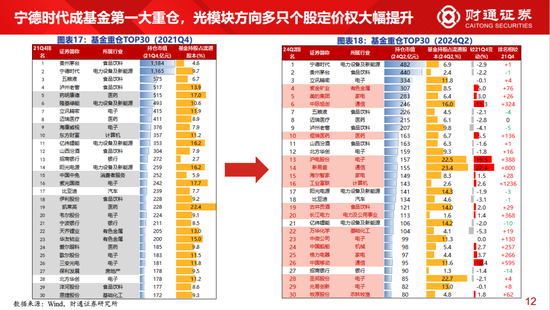 财通策略李美岑：主动偏股型基金持股规模3年下滑2万亿 基金持股规模为何减少？  第10张