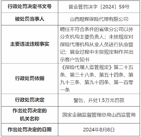 山西煜辉保险代理被罚：因展业过程中未按规定制作并出示客户告知书等