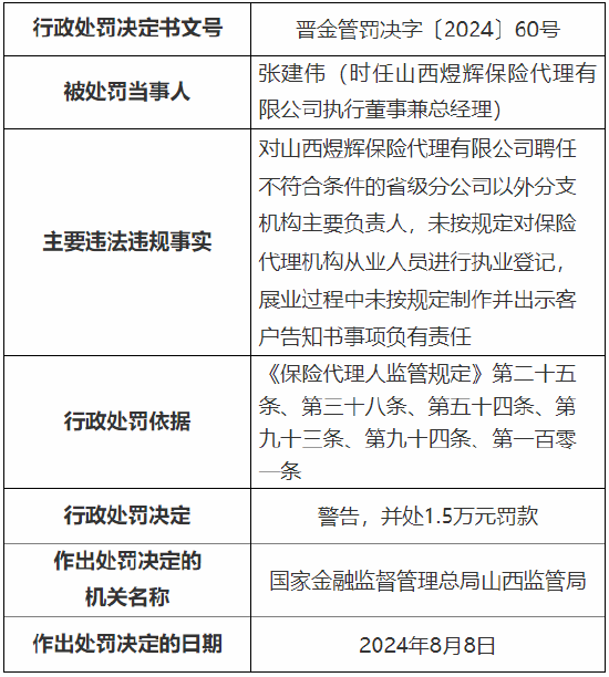 山西煜辉保险代理被罚：因展业过程中未按规定制作并出示客户告知书等