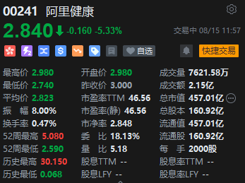 午评：港股恒指涨0.34% 恒生科指涨0.42%煤炭股涨幅居前  第6张